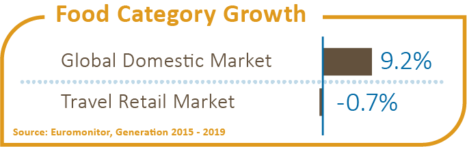 food-category-growth